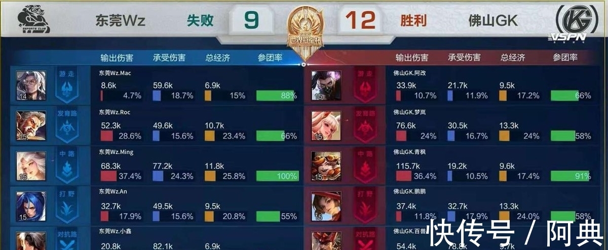 都是球队精 都是球队精