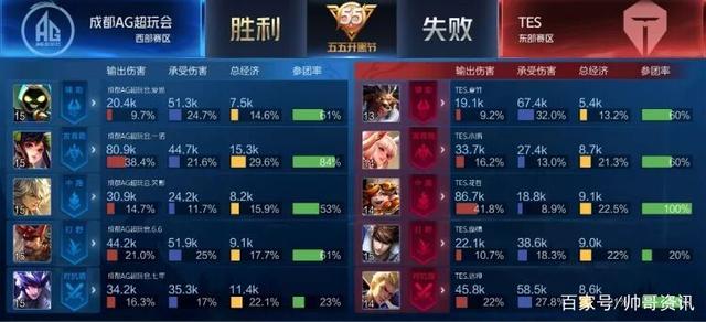 莫塔与他的 莫塔与他的