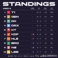 体育机构的 体育机构的